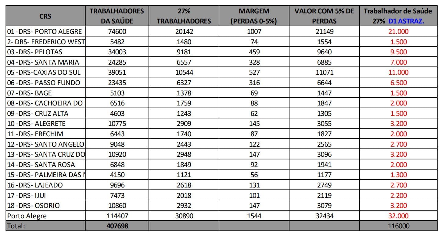 Público-alvo desta fase da vacinação por Coordenadoria Regional de Saúde (CRS)