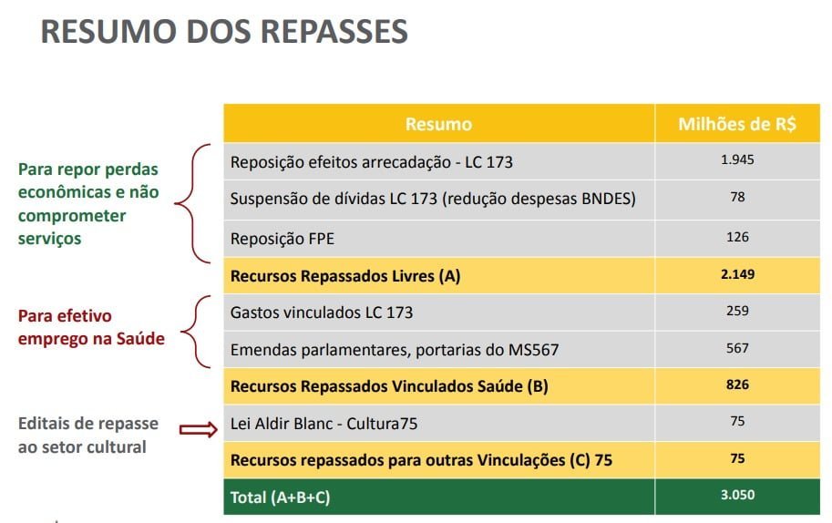 Divulgação / Sefaz