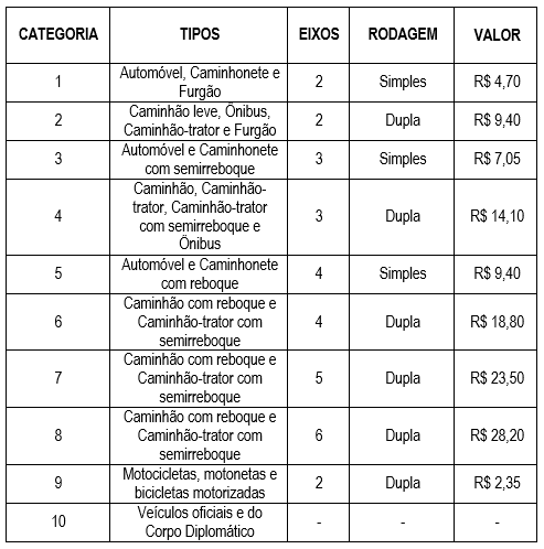 Divulgação / CCR ViaSul