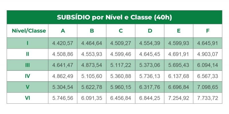 Divulgação/Secom
